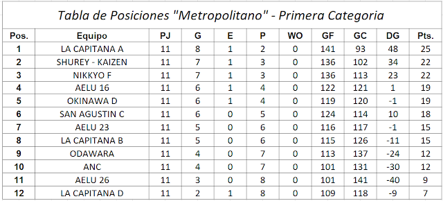 Torneo Apertura Mario Akamine 2026 – 4Ta Fecha (Resultados)
